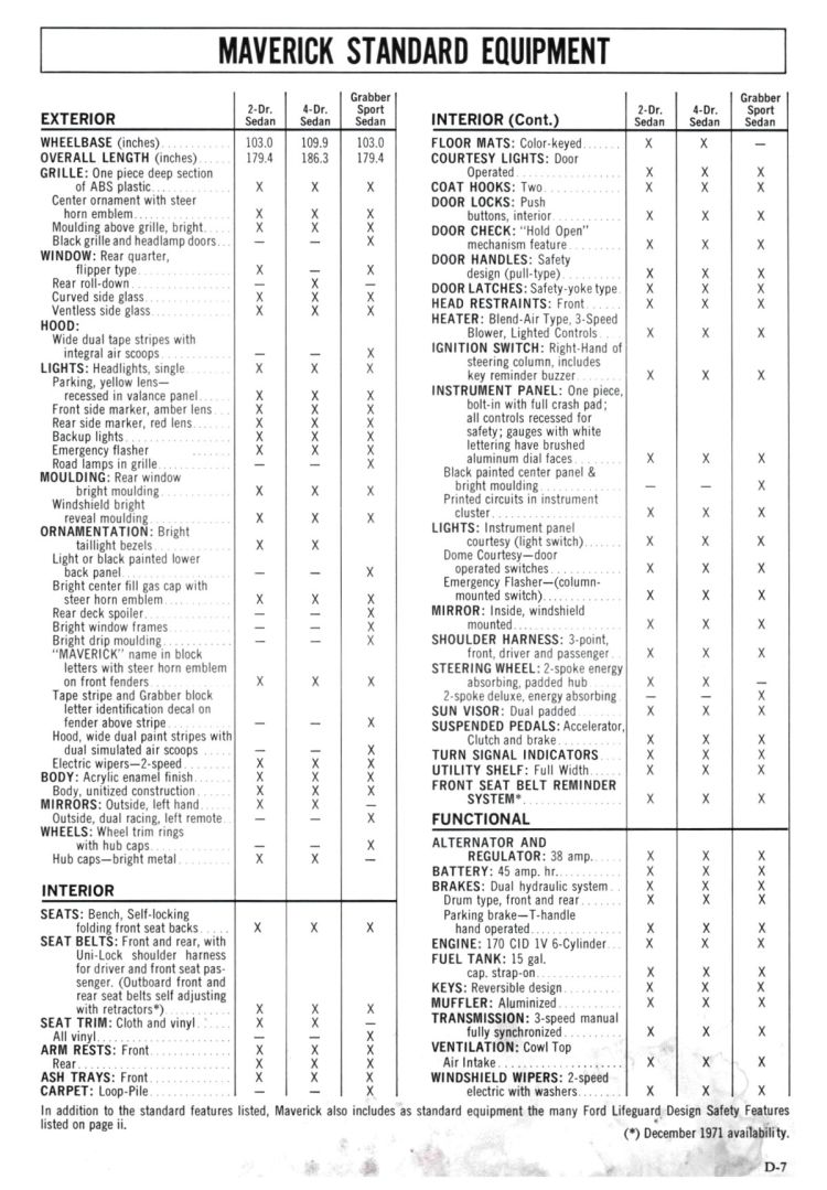 n_1972 Ford Full Line Sales Data-D07.jpg